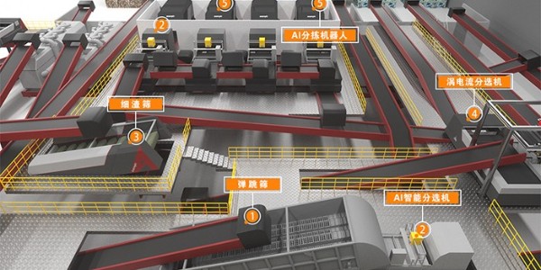 生活垃圾怎么處理？生活垃圾撕碎機助力垃圾變廢為寶