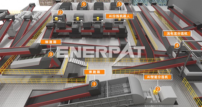 陳腐垃圾破碎分選線 陳腐垃圾破碎分選線