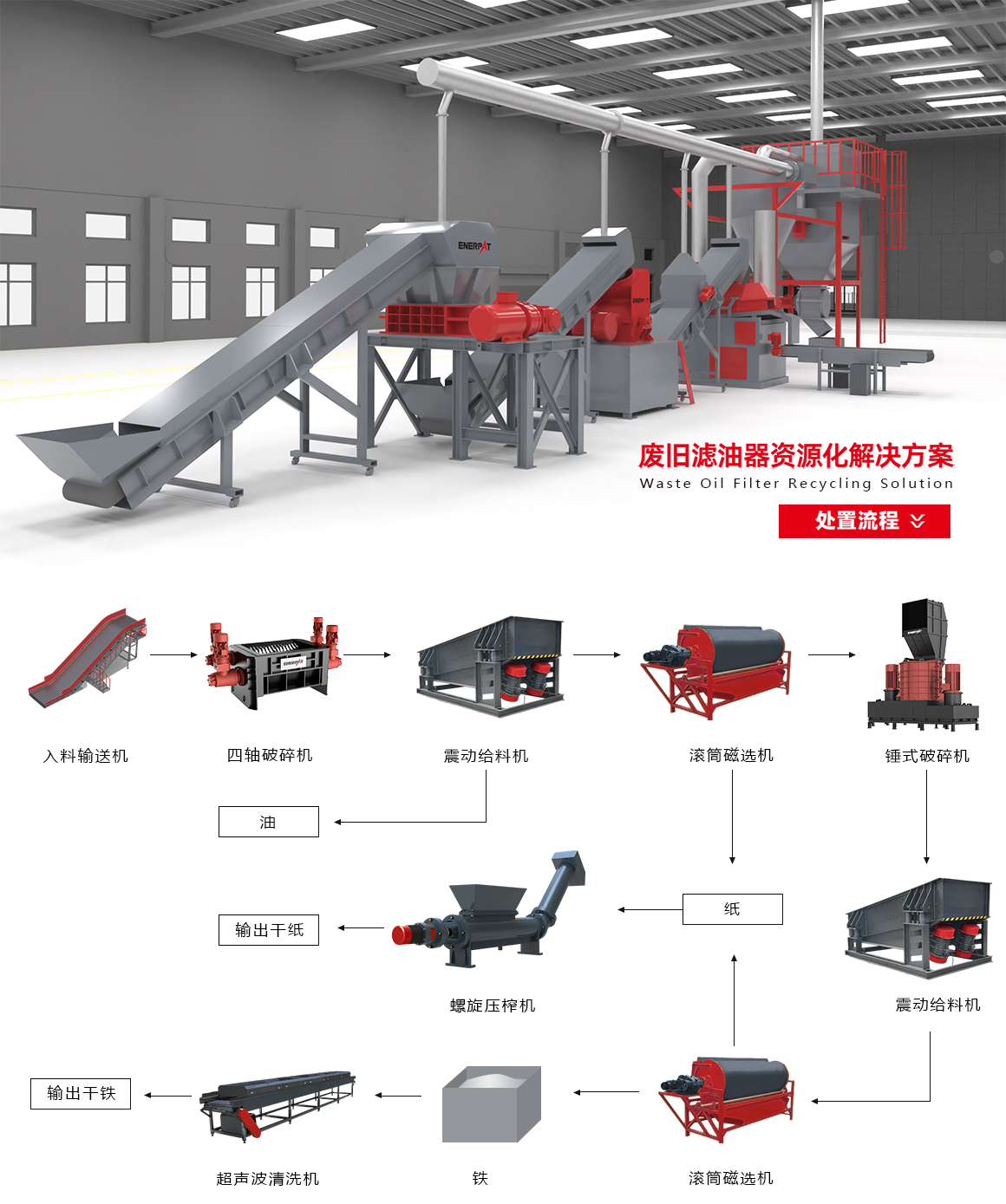 廢舊濾油器解決方案 廢舊濾油器解決方案