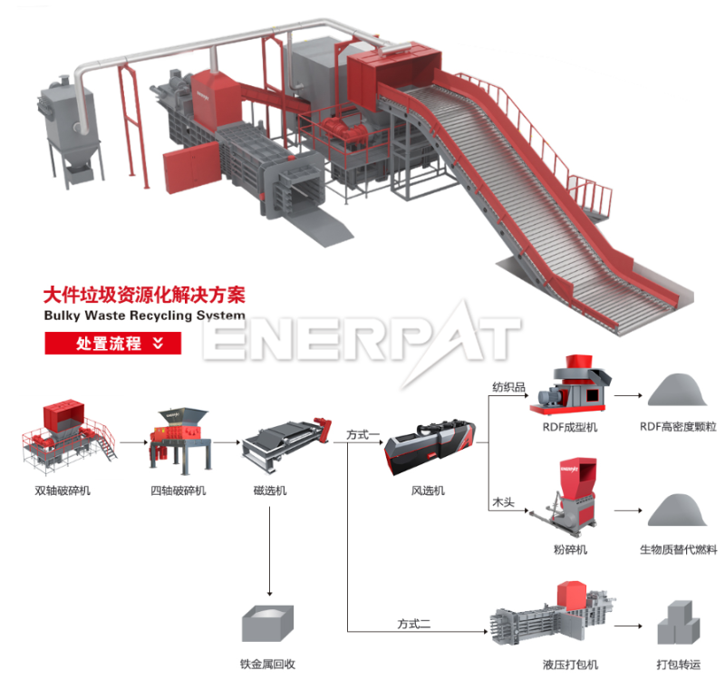編織袋破碎清洗線