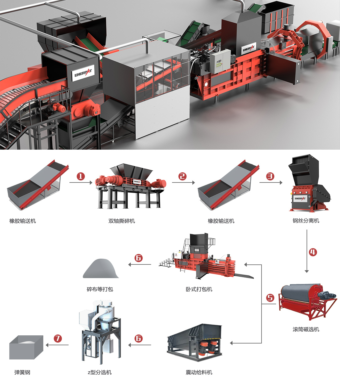 廢舊床墊資源化解決方案 廢舊床墊資源化解決方案