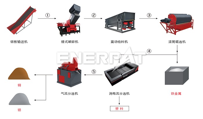 廢舊電器破碎處理線 廢舊電器破碎處理線