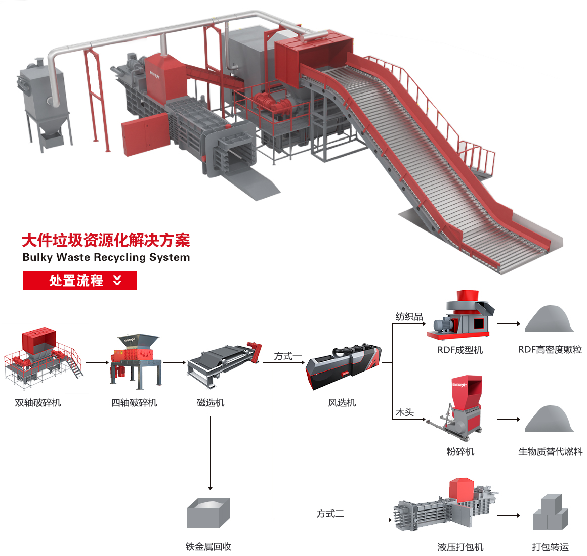 大件垃圾解決方案 大件垃圾解決方案