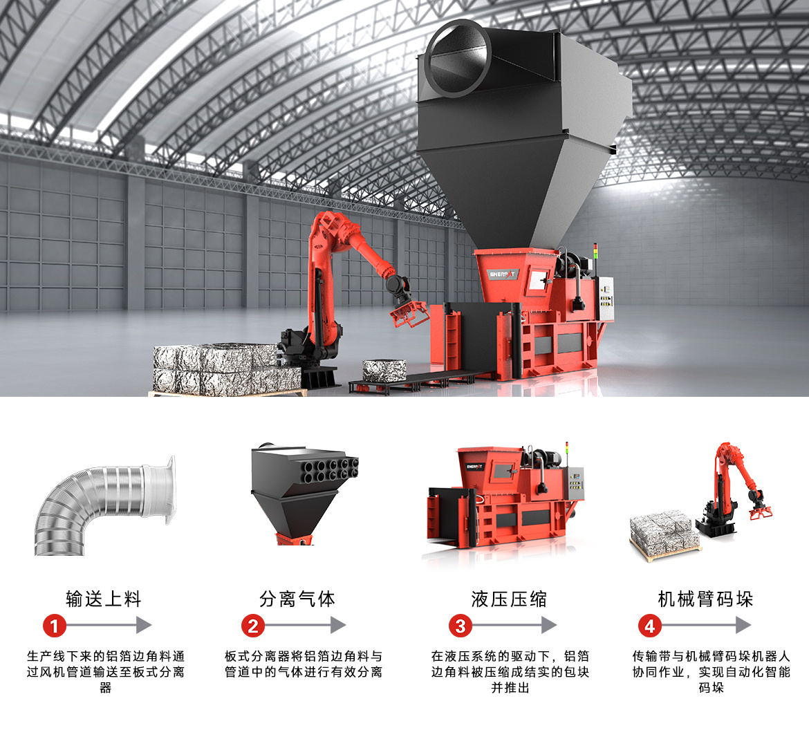 鋁箔邊角料自動壓縮碼垛線 鋁箔邊角料自動壓縮碼垛線