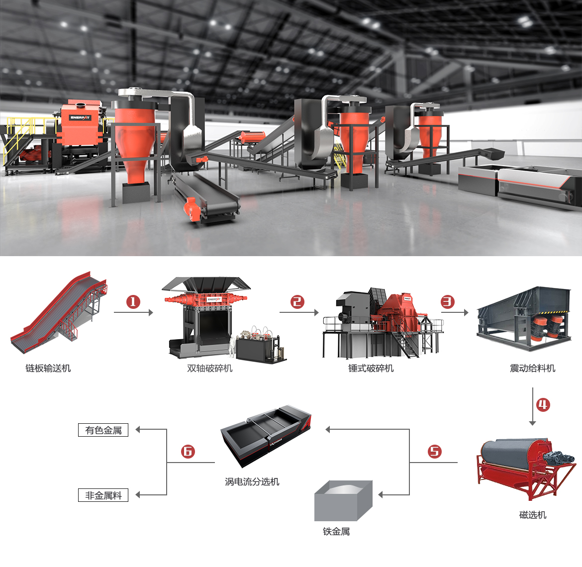 金屬切屑回收解決方案 金屬切屑回收解決方案