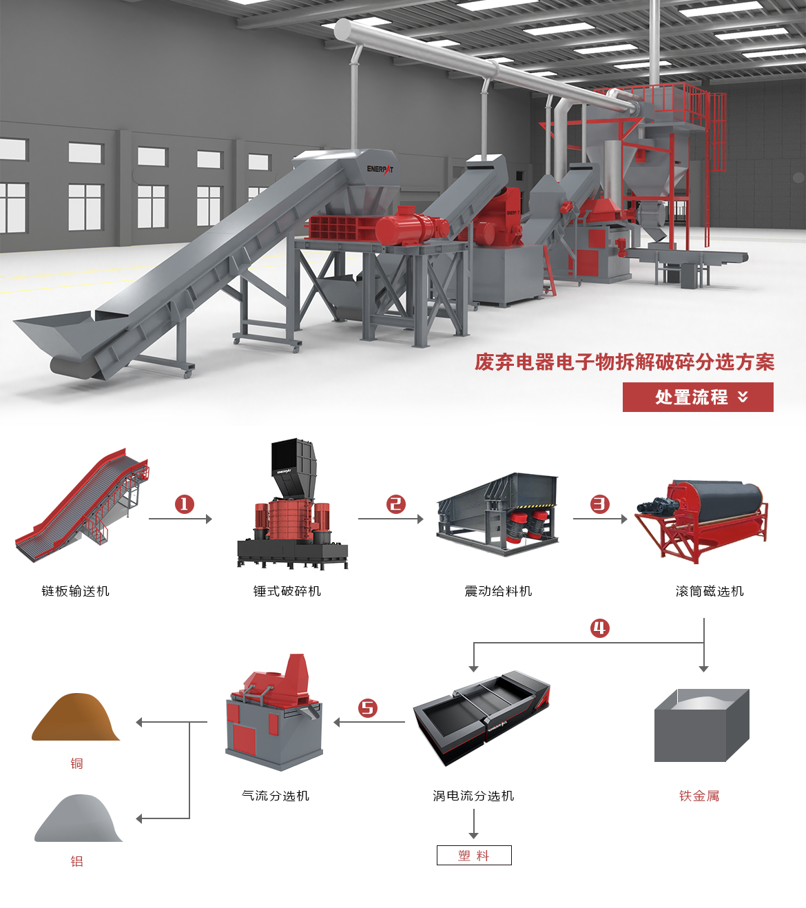 金屬切屑回收解決方案