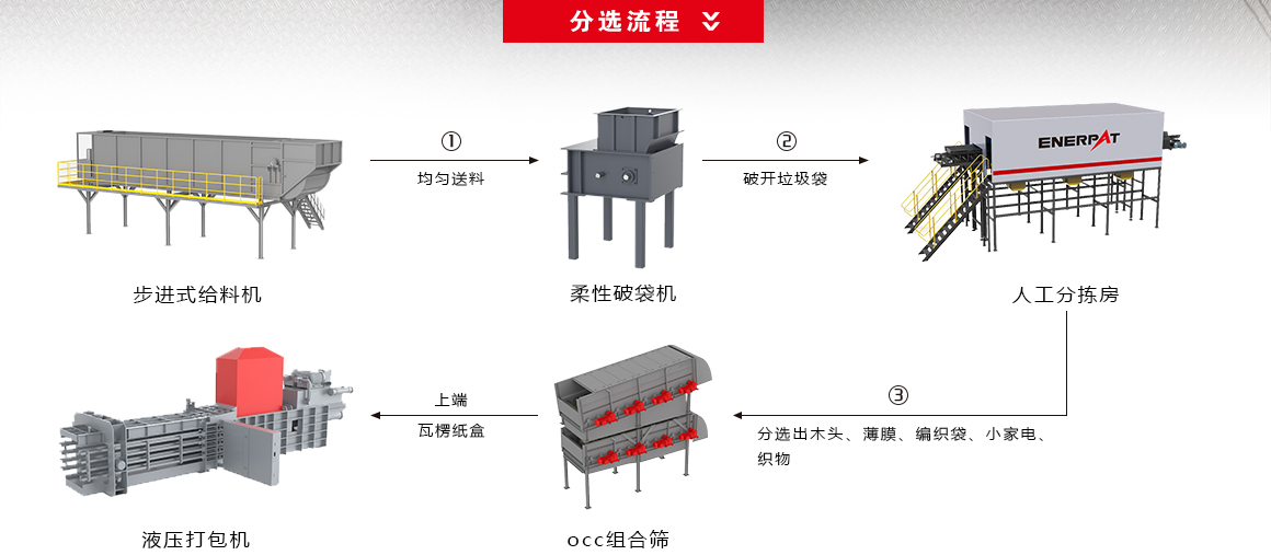 可回收物分揀中心 可回收物分揀中心
