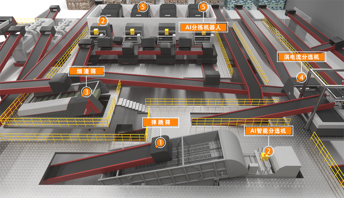可回收物分揀中心 可回收物分揀中心