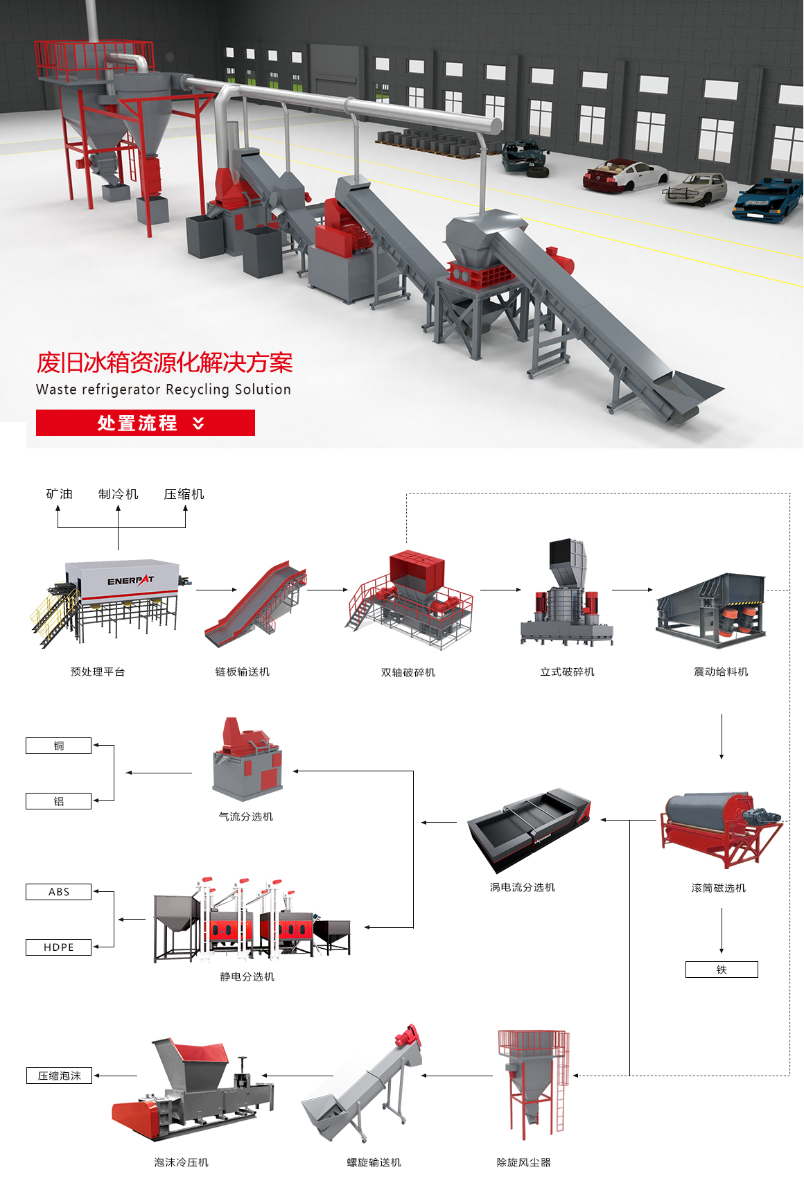 廢舊冰箱拆解線 廢舊冰箱拆解線