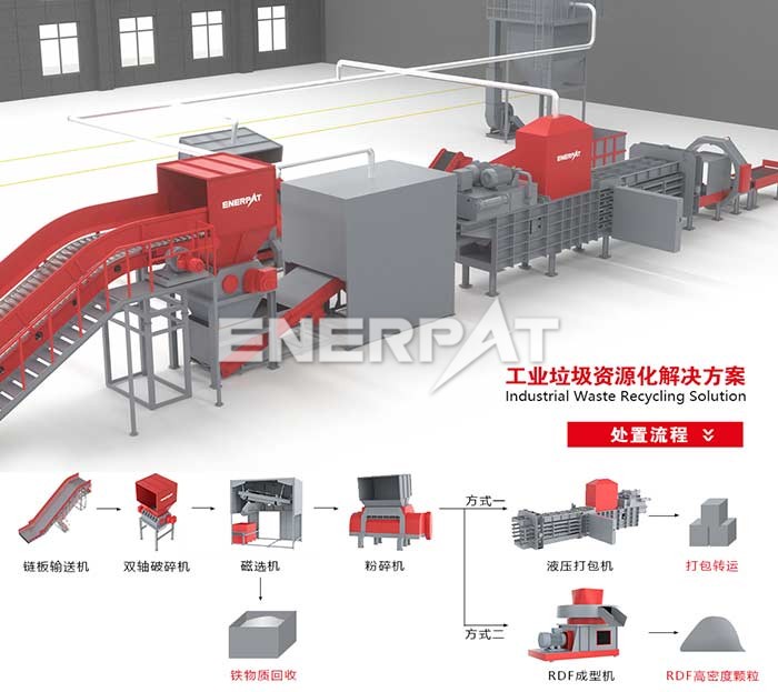 皮革邊角料破碎機(jī)