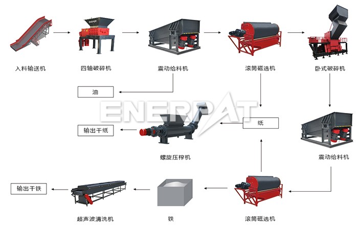濾油器破碎分選線