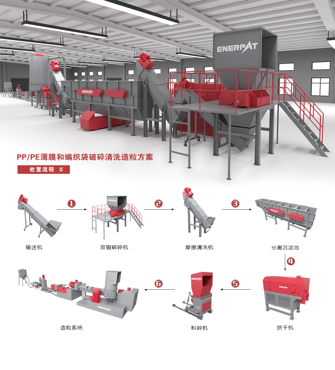 PP/PE薄膜和編織袋破碎清洗造粒方案 PP/PE薄膜和編織袋破碎清洗造粒方案